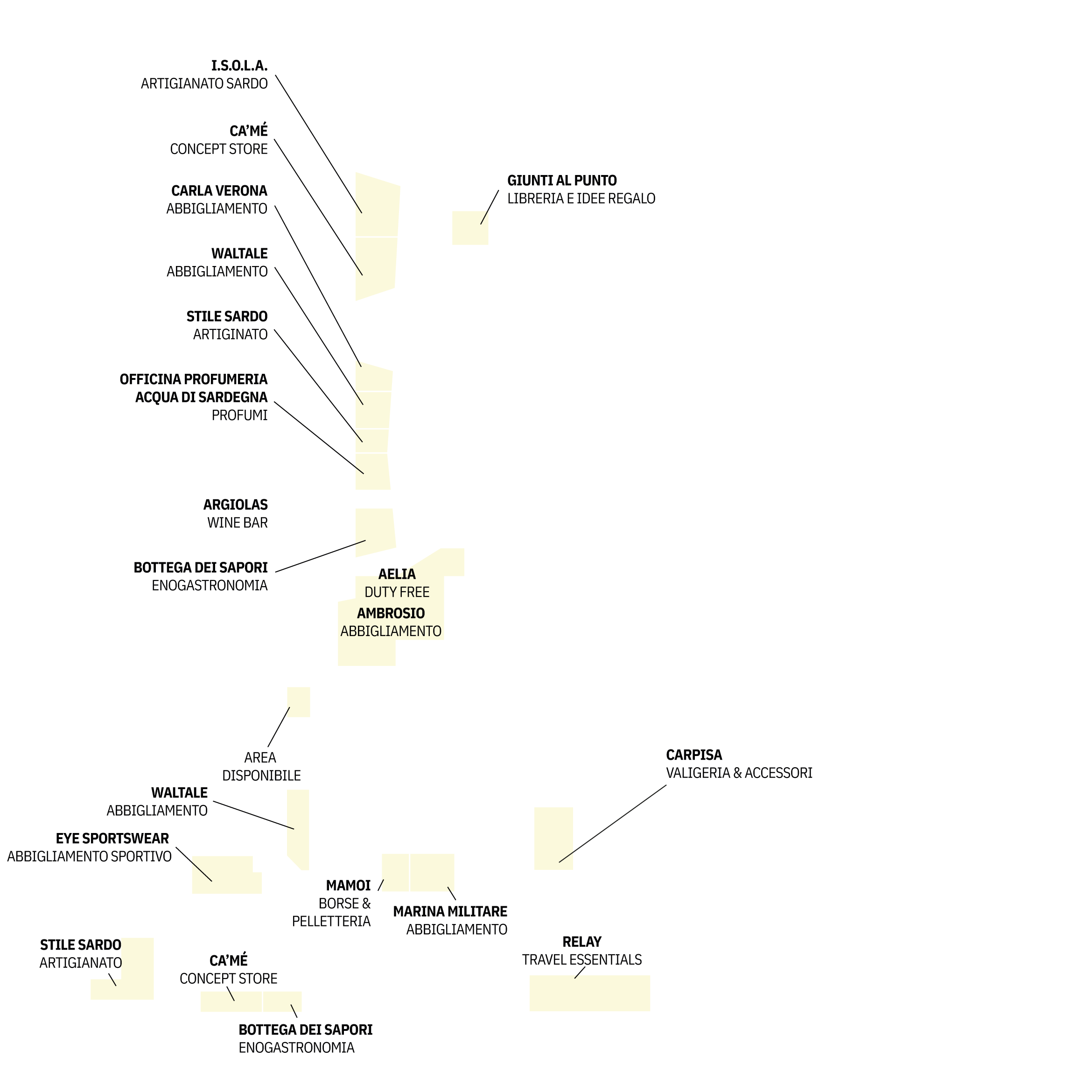 Negozi