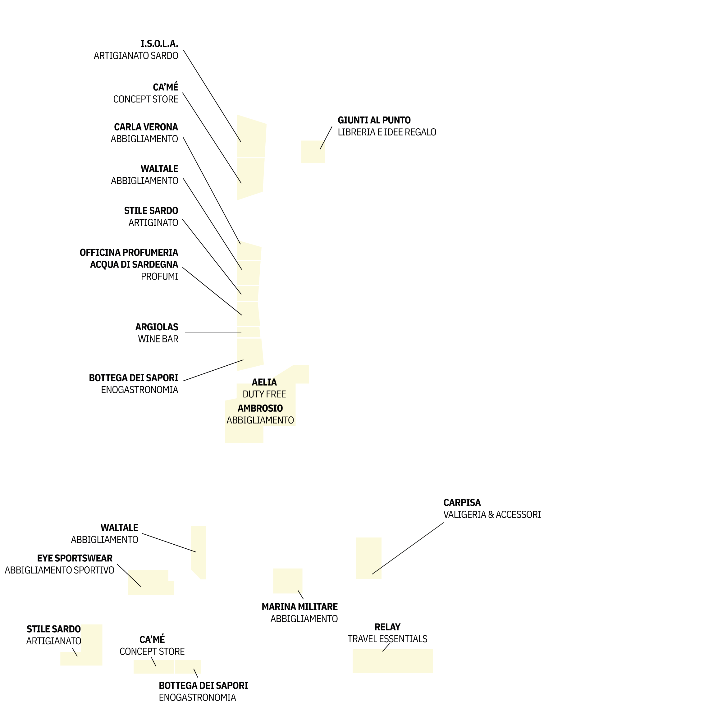 Negozi