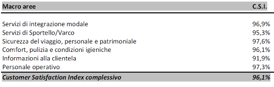 tabella CSI 214